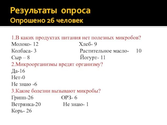 Результаты опроса Опрошено 26 человек 1.В каких продуктах питания нет полезных