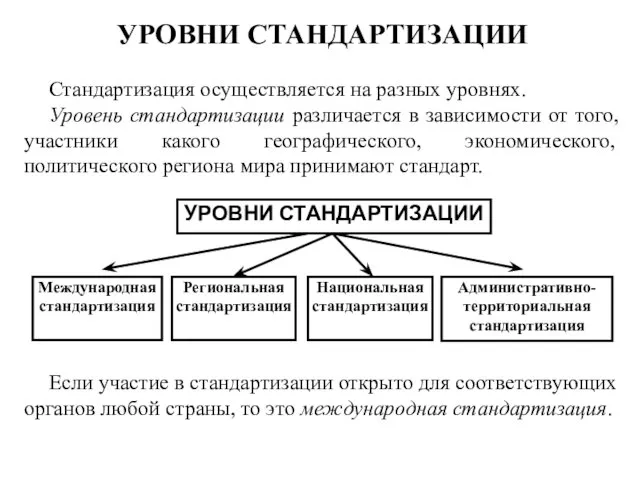 УРОВНИ СТАНДАРТИЗАЦИИ Стандартизация осуществляется на разных уровнях. Уровень стандартизации различается в