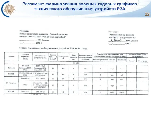 Регламент формирования сводных годовых графиков технического обслуживания устройств РЗА