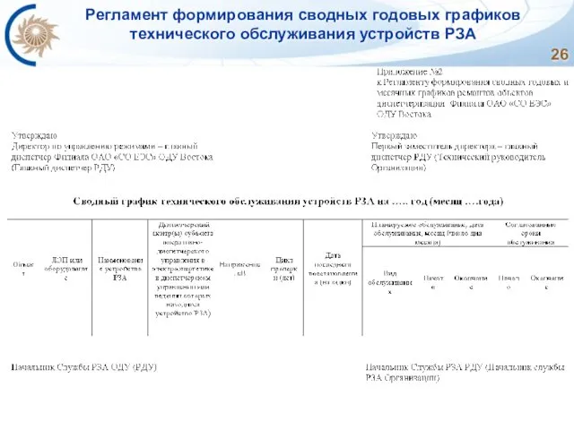 Регламент формирования сводных годовых графиков технического обслуживания устройств РЗА