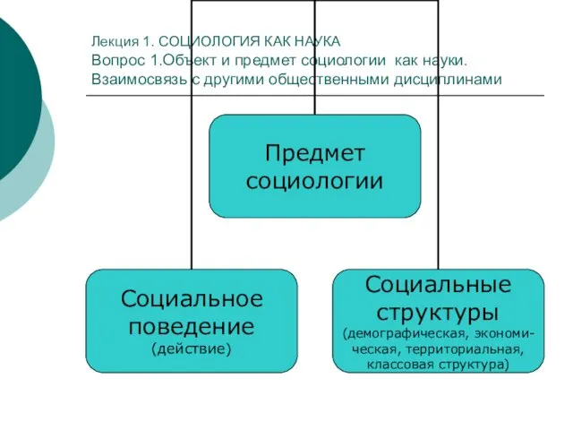 Лекция 1. СОЦИОЛОГИЯ КАК НАУКА Вопрос 1.Объект и предмет социологии как