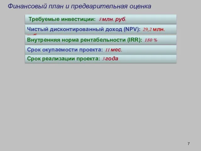 Финансовый план и предварительная оценка Требуемые инвестиции: 8 млн. руб. Срок