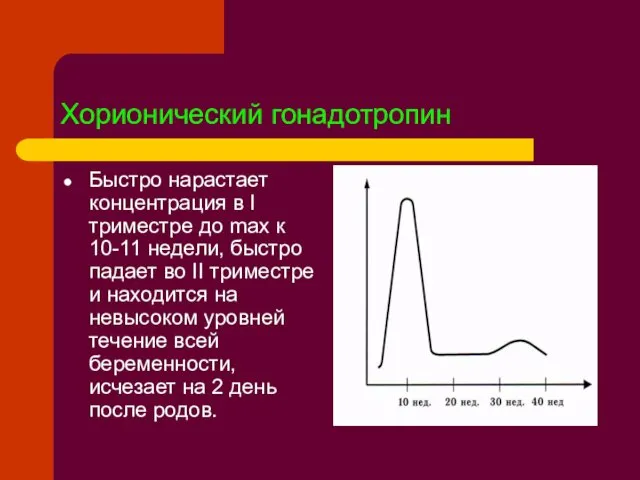 Хорионический гонадотропин Быстро нарастает концентрация в I триместре до max к