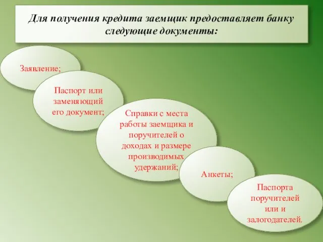 Для получения кредита заемщик предоставляет банку следующие документы: Заявление; Паспорт или