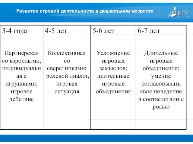 Развитие игровой деятельности в дошкольном возрасте