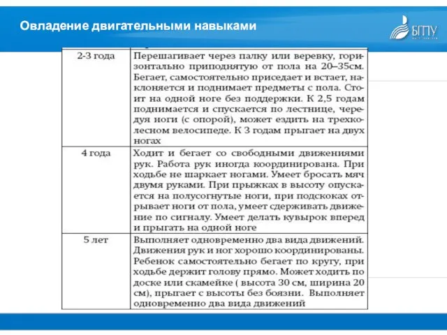 Овладение двигательными навыками