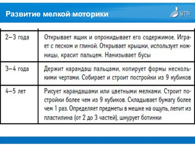 Развитие мелкой моторики