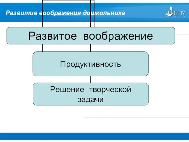 Развитие воображения дошкольника