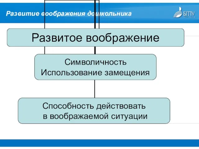 Развитие воображения дошкольника