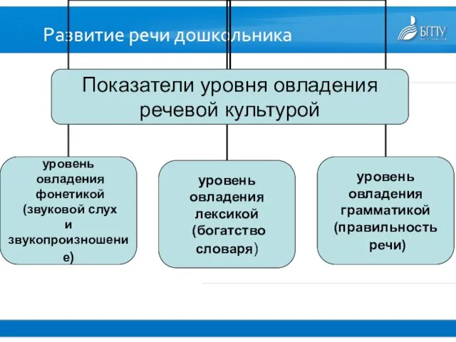 Развитие речи дошкольника