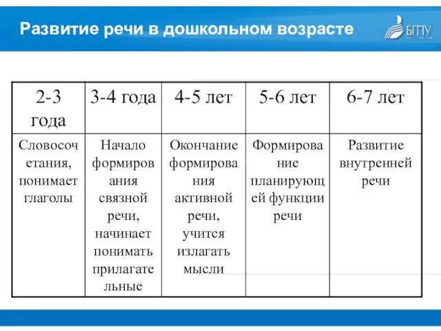 Развитие речи в дошкольном возрасте