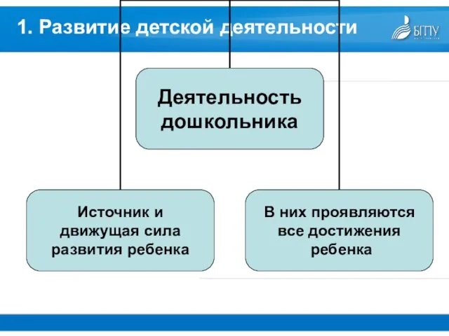 1. Развитие детской деятельности