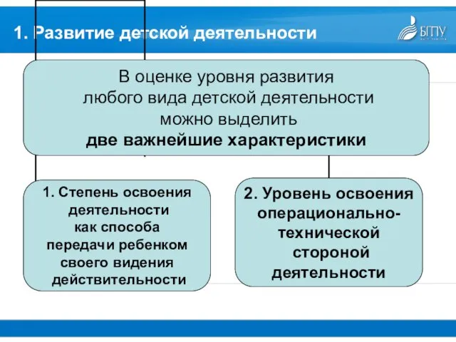 1. Развитие детской деятельности