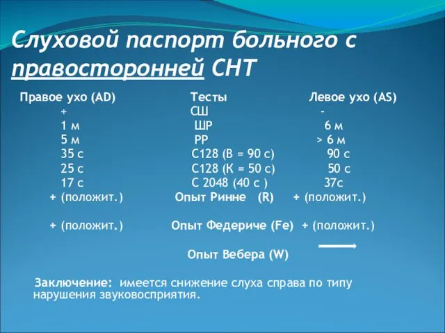 Слуховой паспорт больного с правосторонней СНТ Правое ухо (AD) Тесты Левое