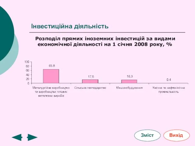 Інвестиційна діяльність Розподіл прямих іноземних інвестицій за видами економічної діяльності на 1 січня 2008 року, %