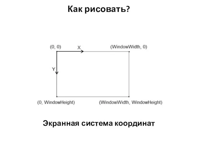 Как рисовать? Экранная система координат