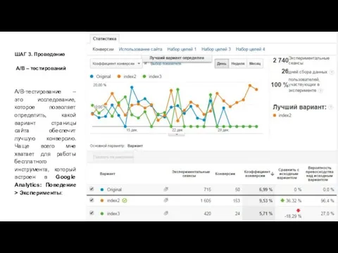 ШАГ 3. Проведение A/B – тестирований A/B-тестирование – это исследование, которое