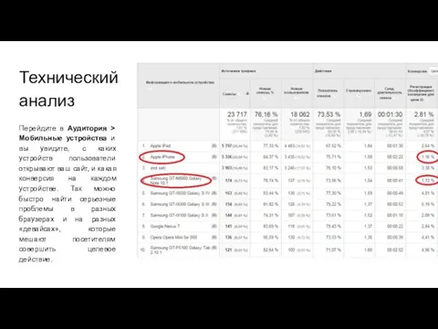 Технический анализ Перейдите в Аудитория > Мобильные устройства и вы увидите,