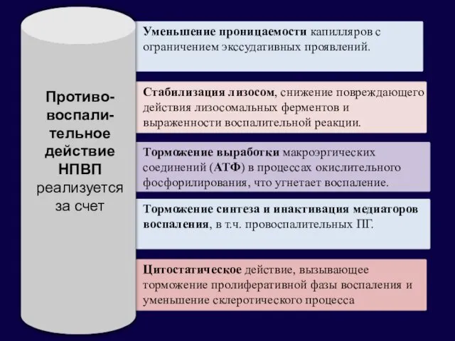 Уменьшение проницаемости капилляров с ограничением экссудативных проявлений. Стабилизация лизосом, снижение повреждающего