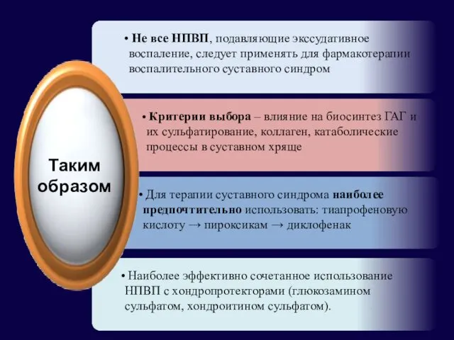 Не все НПВП, подавляющие экссудативное воспаление, следует применять для фармакотерапии воспалительного