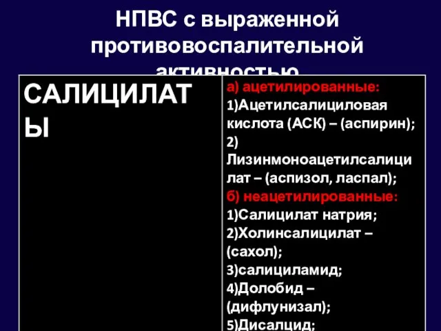 НПВС с выраженной противовоспалительной активностью