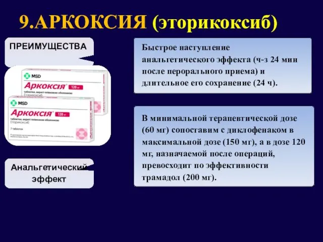 9.АРКОКСИЯ (эторикоксиб) Быстрое наступление анальгетического эффекта (ч-з 24 мин после перорального