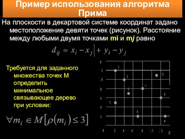 Пример использования алгоритма Прима На плоскости в декартовой системе координат задано