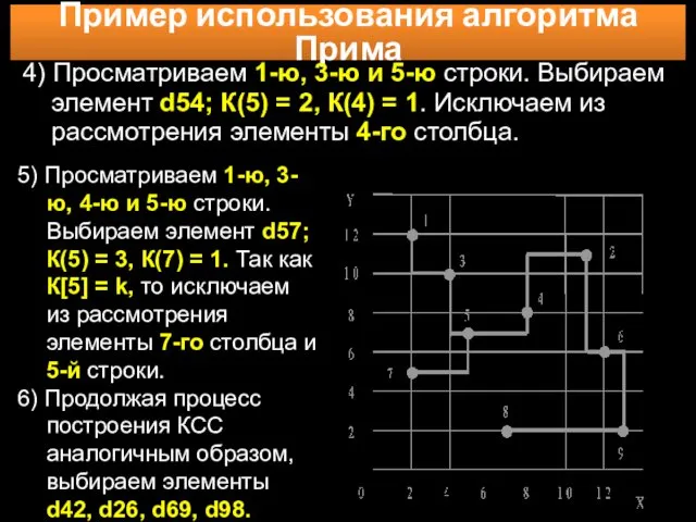 Пример использования алгоритма Прима 4) Просматриваем 1-ю, 3-ю и 5-ю строки.