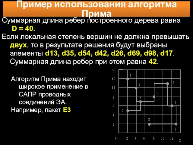 Пример использования алгоритма Прима Суммарная длина ребер построенного дерева равна D