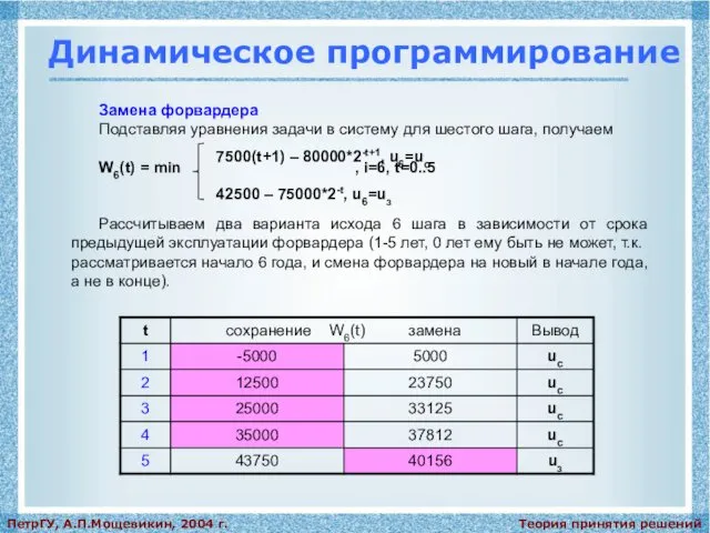 Теория принятия решений ПетрГУ, А.П.Мощевикин, 2004 г. Динамическое программирование Замена форвардера