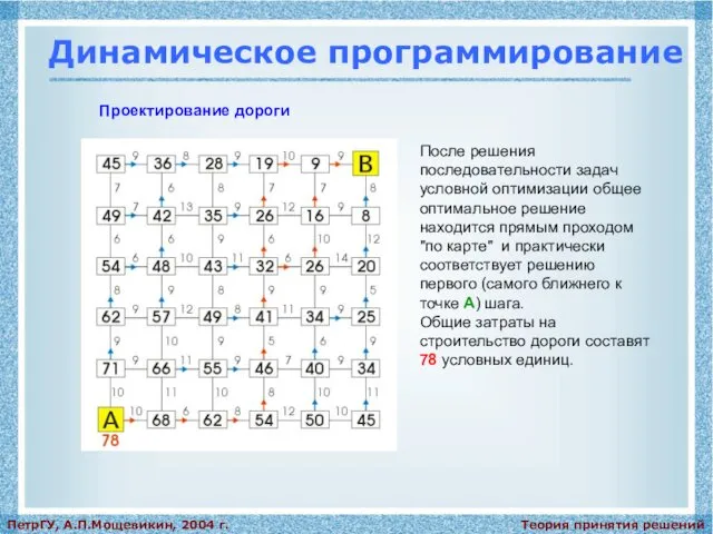 Теория принятия решений ПетрГУ, А.П.Мощевикин, 2004 г. Динамическое программирование Проектирование дороги