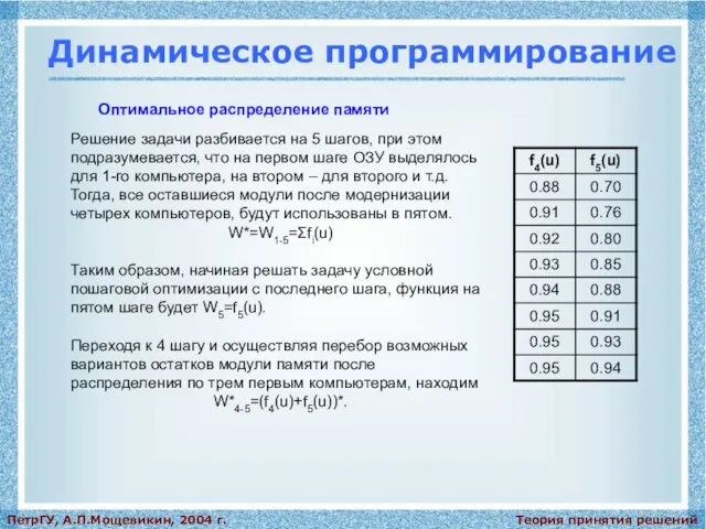 Теория принятия решений ПетрГУ, А.П.Мощевикин, 2004 г. Динамическое программирование Оптимальное распределение