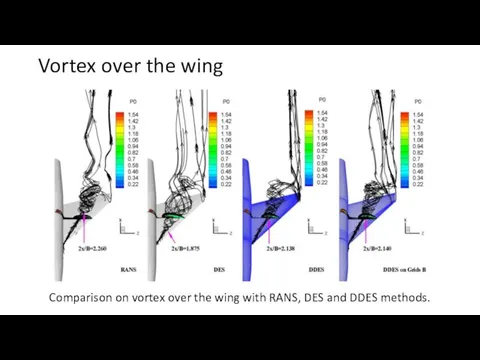 Vortex over the wing Comparison on vortex over the wing with RANS, DES and DDES methods.