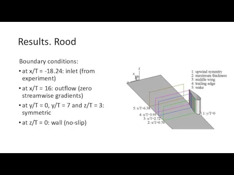 Results. Rood Boundary conditions: at x/T = -18.24: inlet (from experiment)