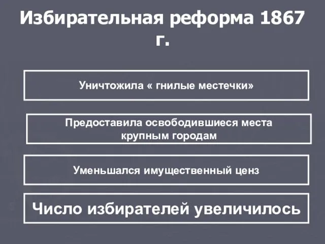 Избирательная реформа 1867 г. Уничтожила « гнилые местечки» Предоставила освободившиеся места