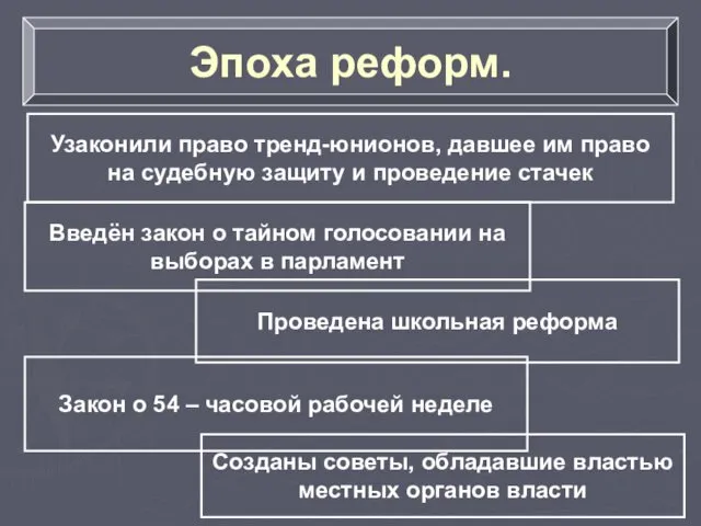 Эпоха реформ. Узаконили право тренд-юнионов, давшее им право на судебную защиту