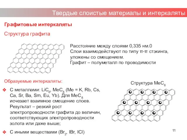 Графитовые интеркаляты Структура графита Твердые слоистые материалы и интеркаляты Расстояние между