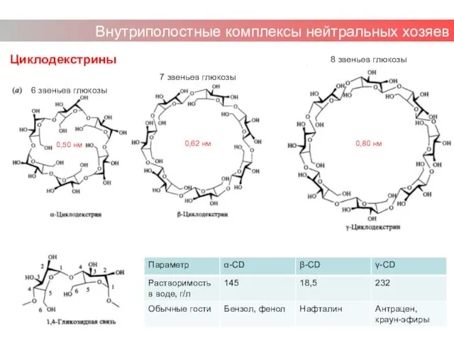 Циклодекстрины Внутриполостные комплексы нейтральных хозяев 0,50 нм 0,62 нм 0,80 нм