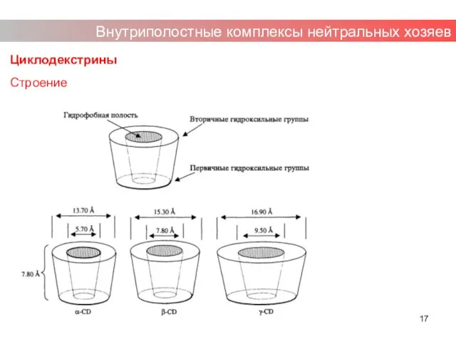 Циклодекстрины Строение Внутриполостные комплексы нейтральных хозяев