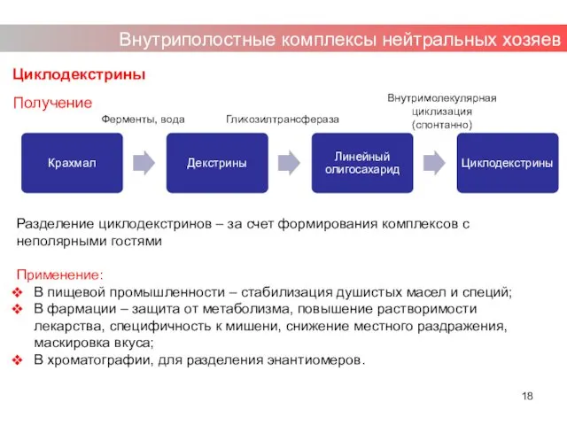 Циклодекстрины Получение Внутриполостные комплексы нейтральных хозяев Ферменты, вода Гликозилтрансфераза Внутримолекулярная циклизация