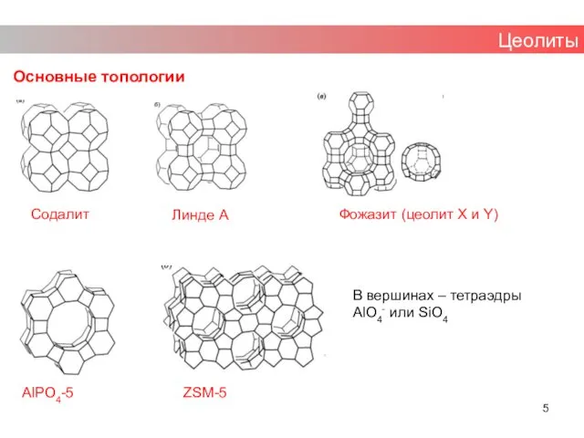 Основные топологии Цеолиты Содалит Линде А Фожазит (цеолит X и Y)