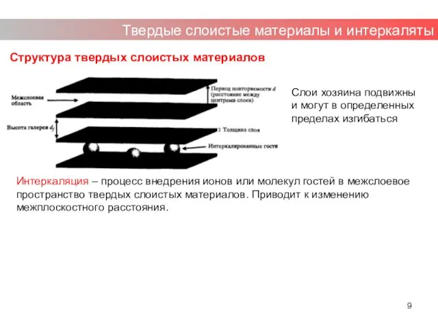 Структура твердых слоистых материалов Твердые слоистые материалы и интеркаляты Интеркаляция –