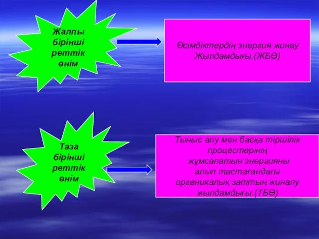 Жалпы бірінші реттік өнім Өсімдіктердің энергия жинау Жылдамдығы.(ЖБӨ) Таза бірінші реттік