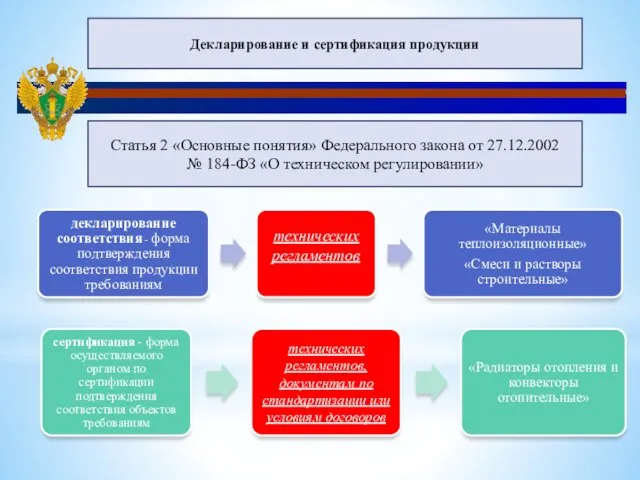 Декларирование и сертификация продукции Статья 2 «Основные понятия» Федерального закона от