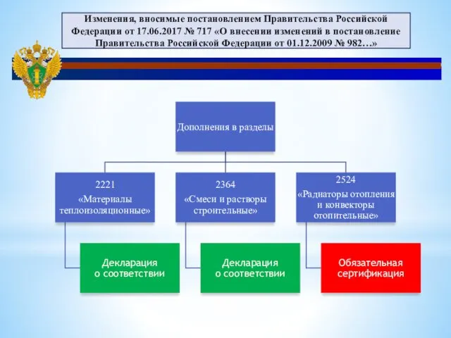 Изменения, вносимые постановлением Правительства Российской Федерации от 17.06.2017 № 717 «О