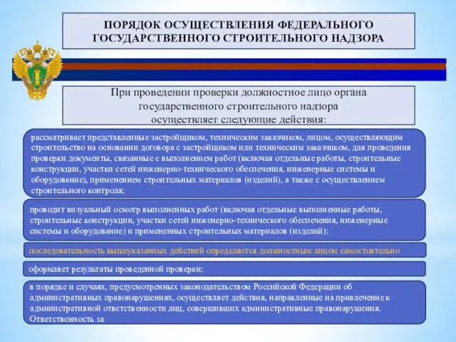 ПОРЯДОК ОСУЩЕСТВЛЕНИЯ ФЕДЕРАЛЬНОГО ГОСУДАРСТВЕННОГО СТРОИТЕЛЬНОГО НАДЗОРА При проведении проверки должностное лицо