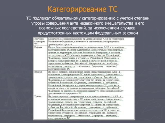 Категорирование ТС ТС подлежат обязательному категорированию с учетом степени угрозы совершения