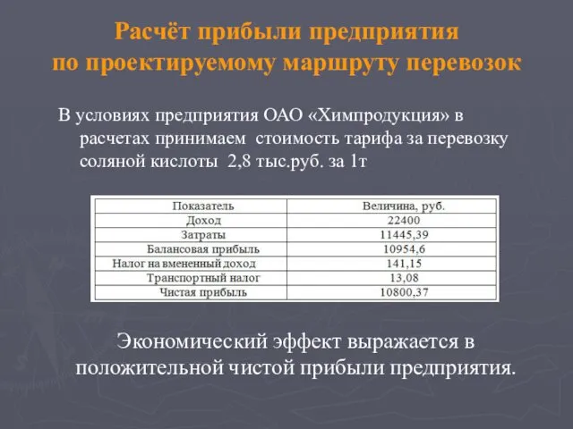 Расчёт прибыли предприятия по проектируемому маршруту перевозок В условиях предприятия ОАО