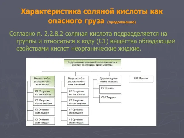 Характеристика соляной кислоты как опасного груза (продолжение) Согласно п. 2.2.8.2 соляная