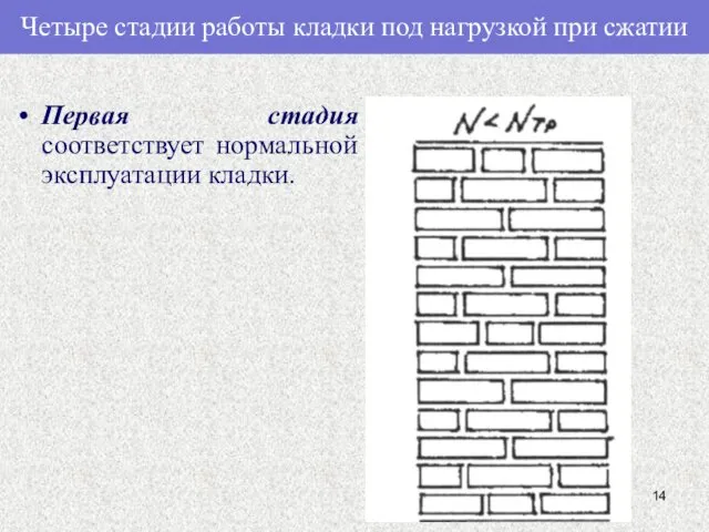 Четыре стадии работы кладки под нагрузкой при сжатии Первая стадия соответствует нормальной эксплуатации кладки.